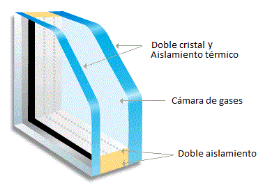sección de vidrio con gas y aislante termico para plan renove de ventanas